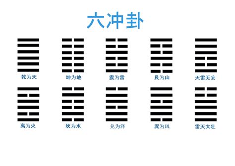 六沖卦化解